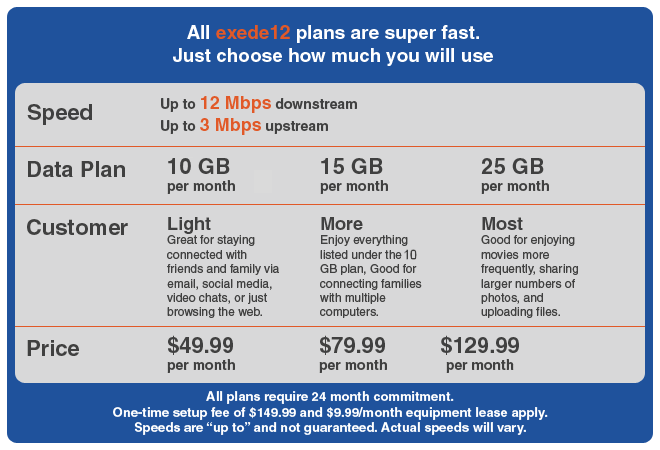 Exede12 plans and pricing