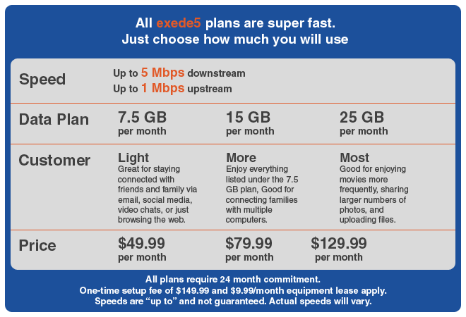 Exede5 plans and pricing